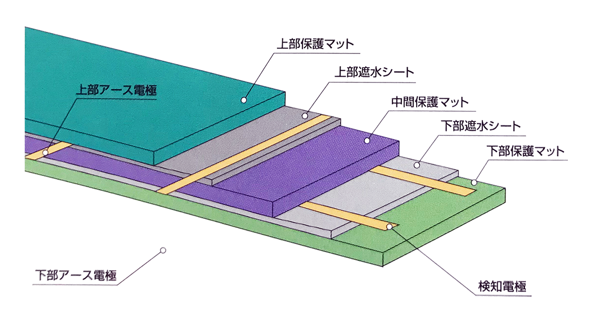 電極の断面配置